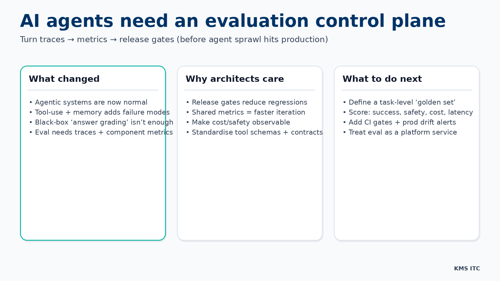 Infographic showing why enterprise AI agents need an evaluation control plane (what changed, why architects care, what to do next)