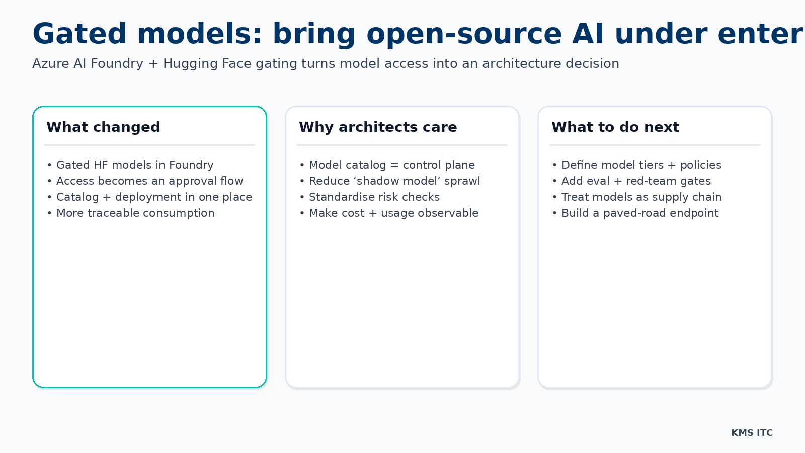 Infographic explaining why gated models turn the model catalog into an enterprise control plane