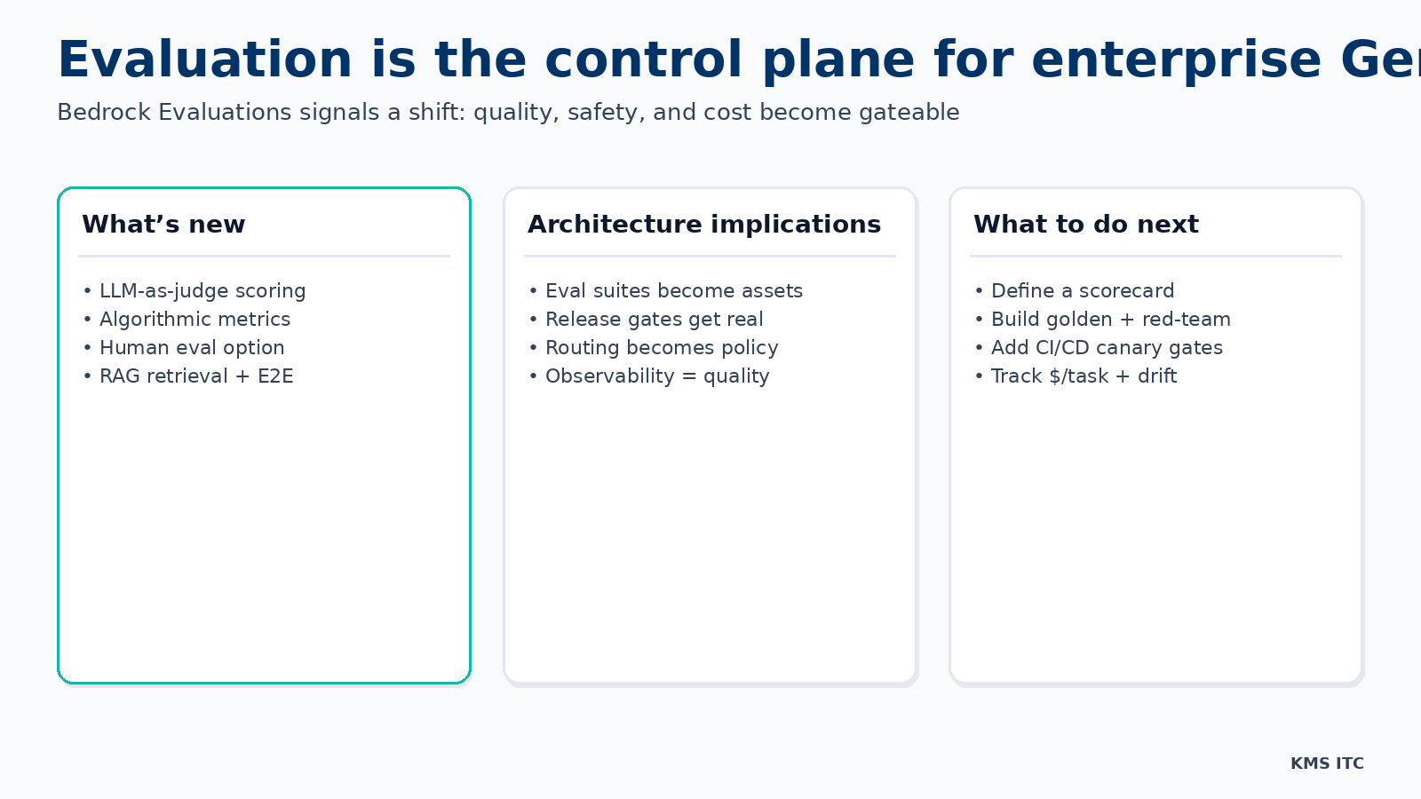 Evaluation becomes the control plane infographic