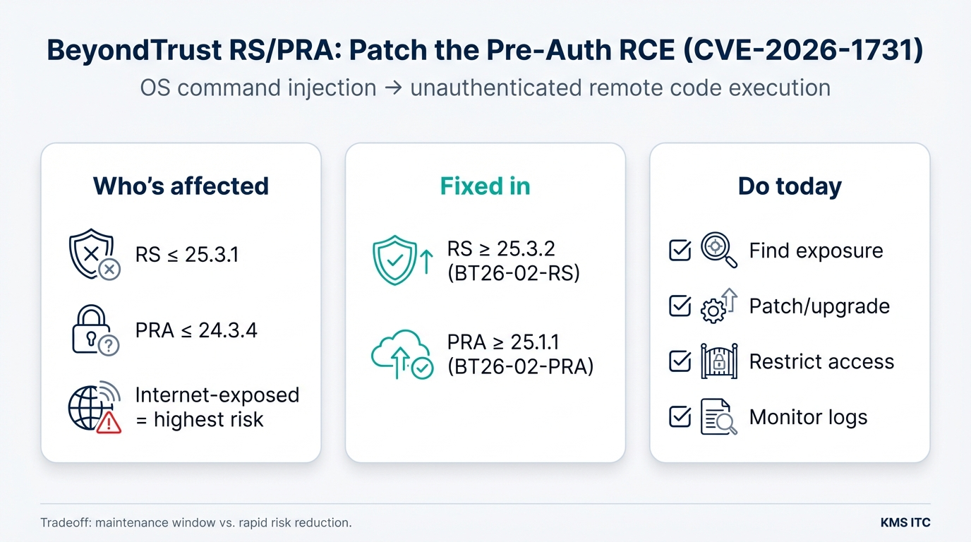 BeyondTrust RS/PRA patch-now infographic