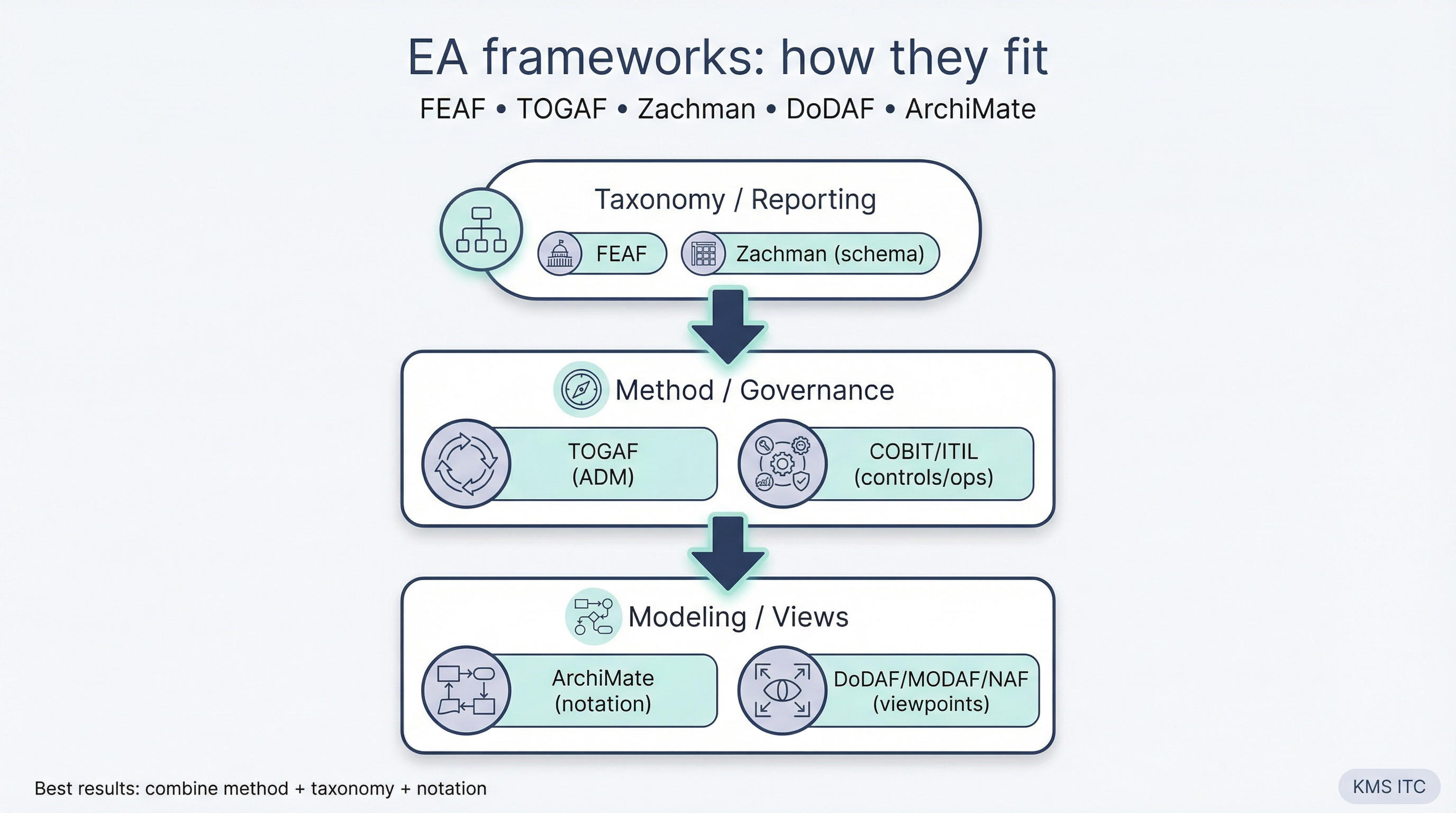 EA frameworks hero