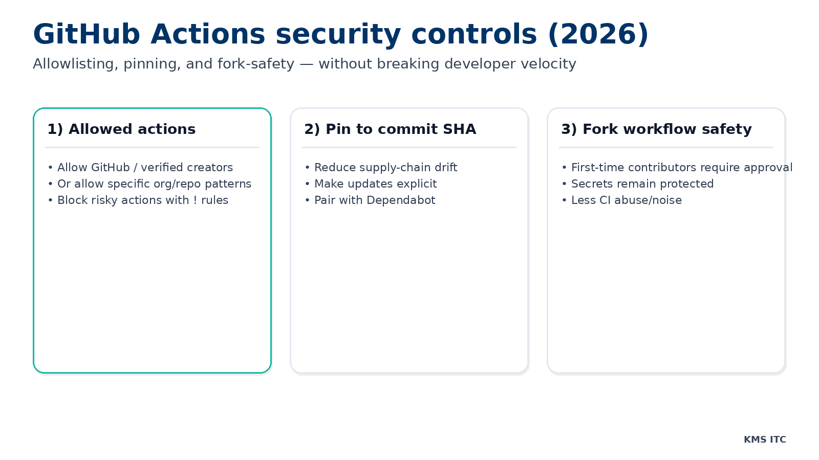 GitHub Actions security controls infographic