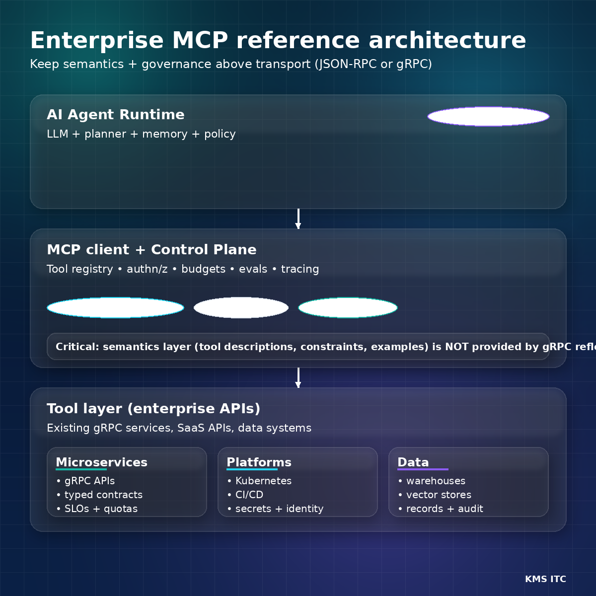 Reference architecture