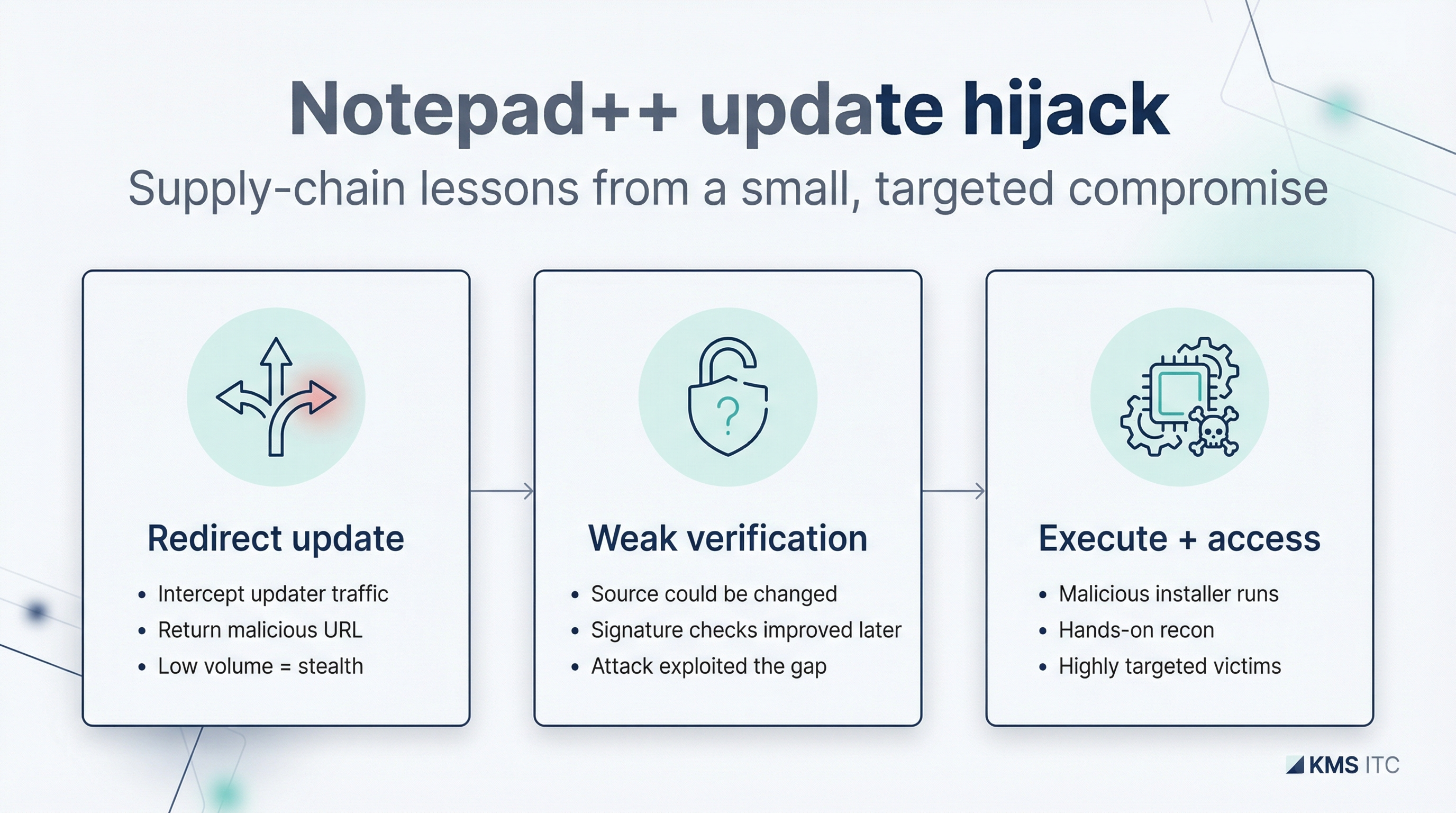 Notepad++ update hijack killchain